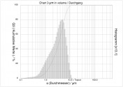 ZEÓLITO - CLINOPTILOLITA ø 6µm 1400g