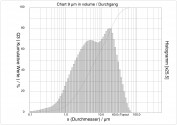 NATURA - ZEOLIT - KLINOPTILOLIT WR ø 12 µm 1900g