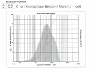 KlinoMont® - ZEOLIET - BENTONIET MENGSEL 70:30 6µm 5000g